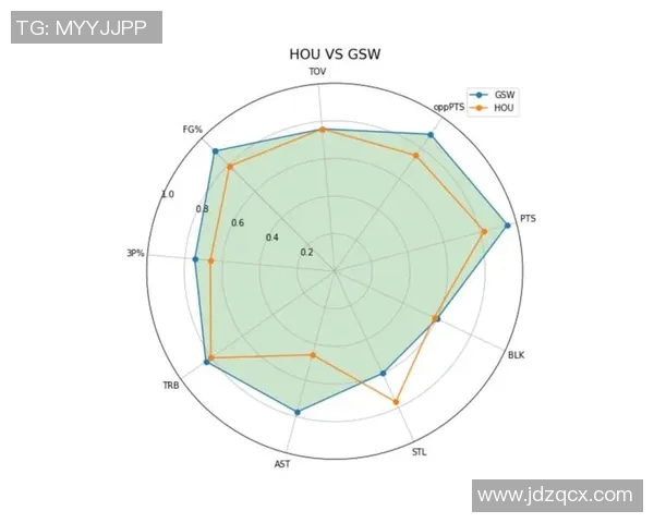 独家解析杭州篮球队耐力对比及其对比赛表现的影响分析